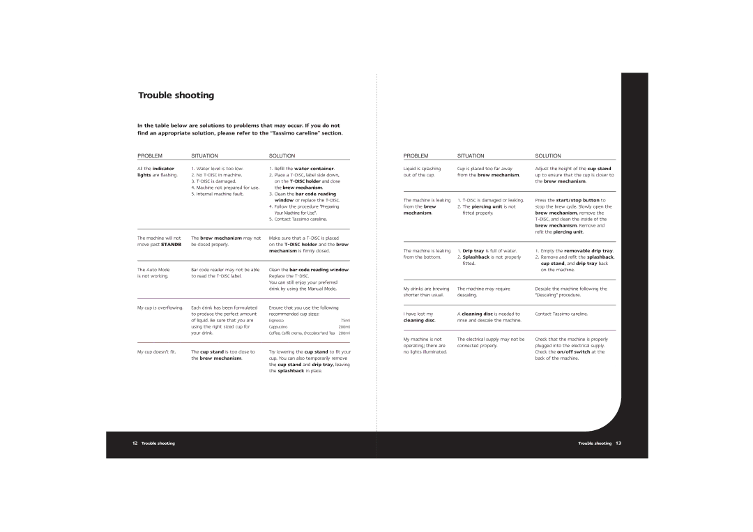 Braun Tassimo manual Trouble shooting, Problem Situation Solution 