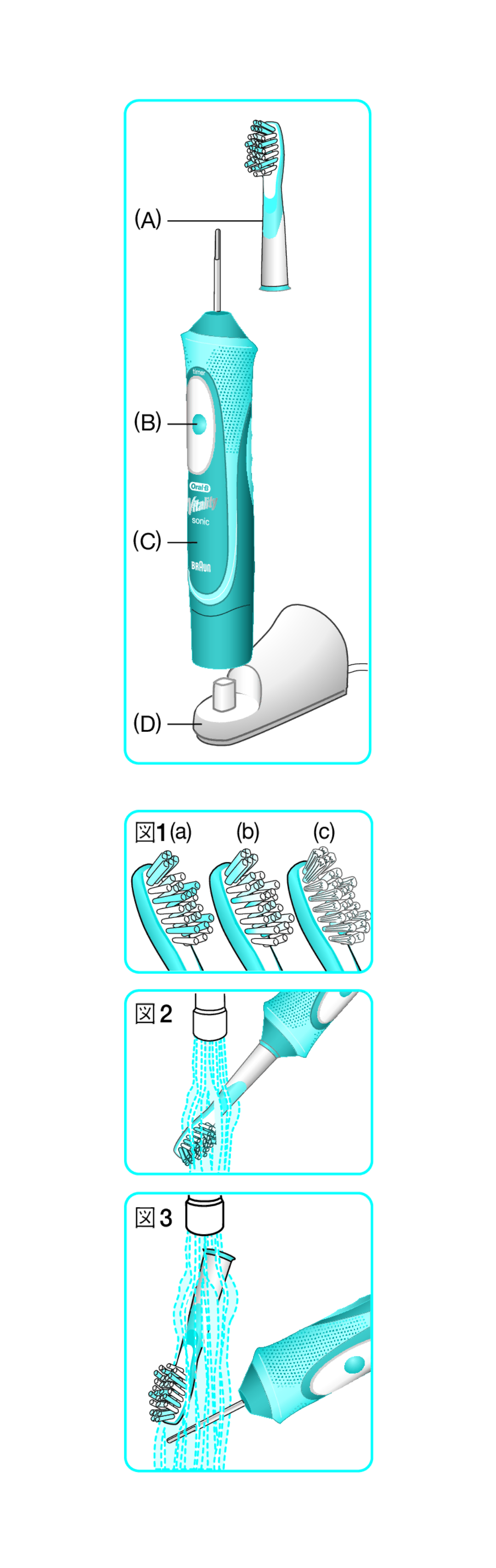 Braun Vitality manual 1a b c 