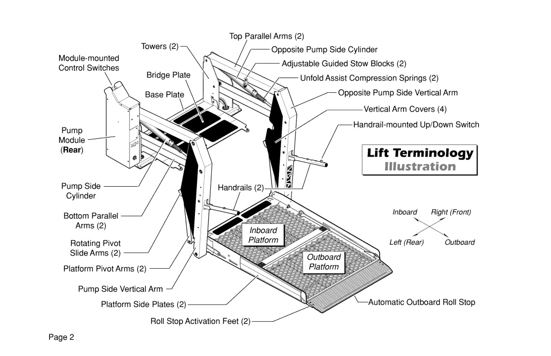 Braun VL955 manual Lift Terminology, Rear 