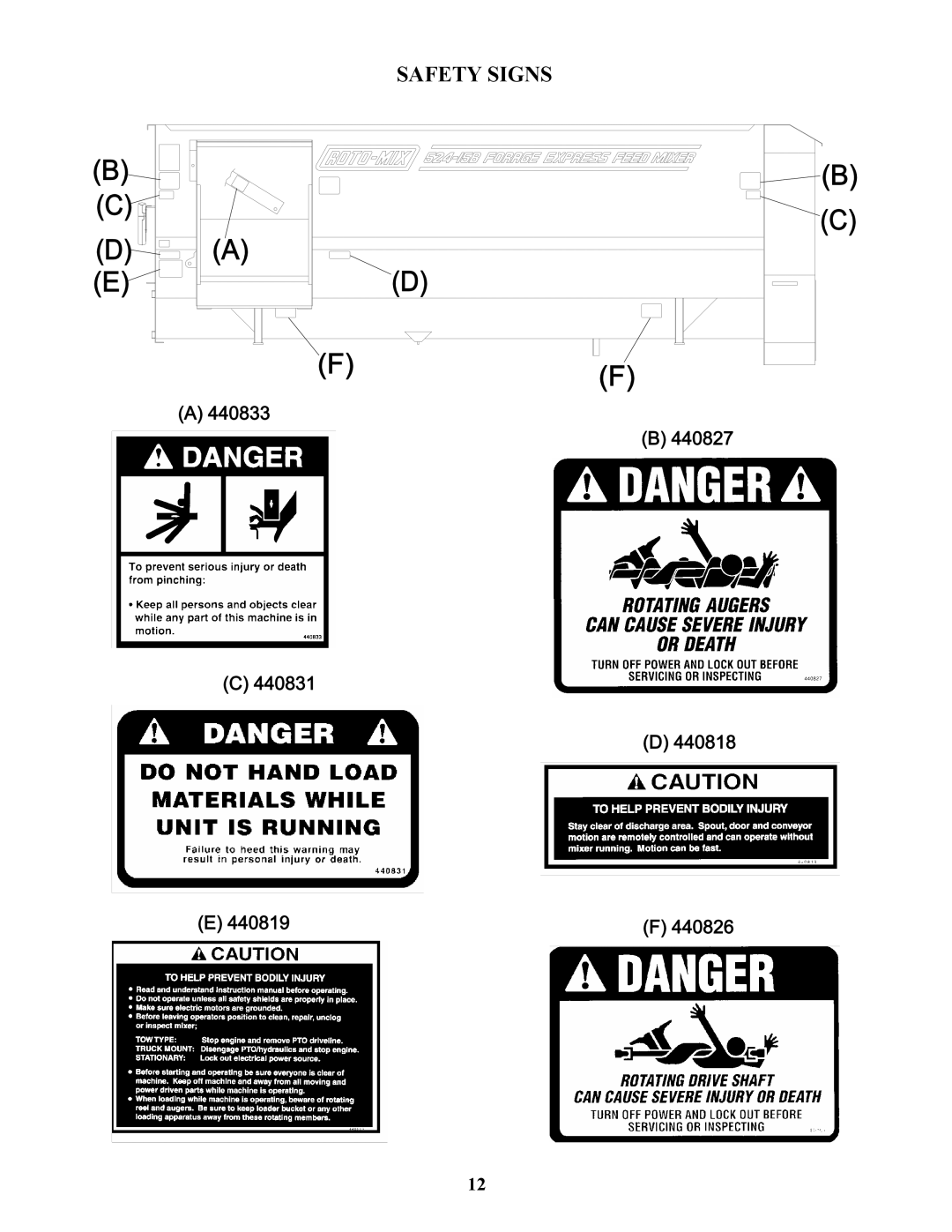 Bravetti 524-15B manual Safety Signs 