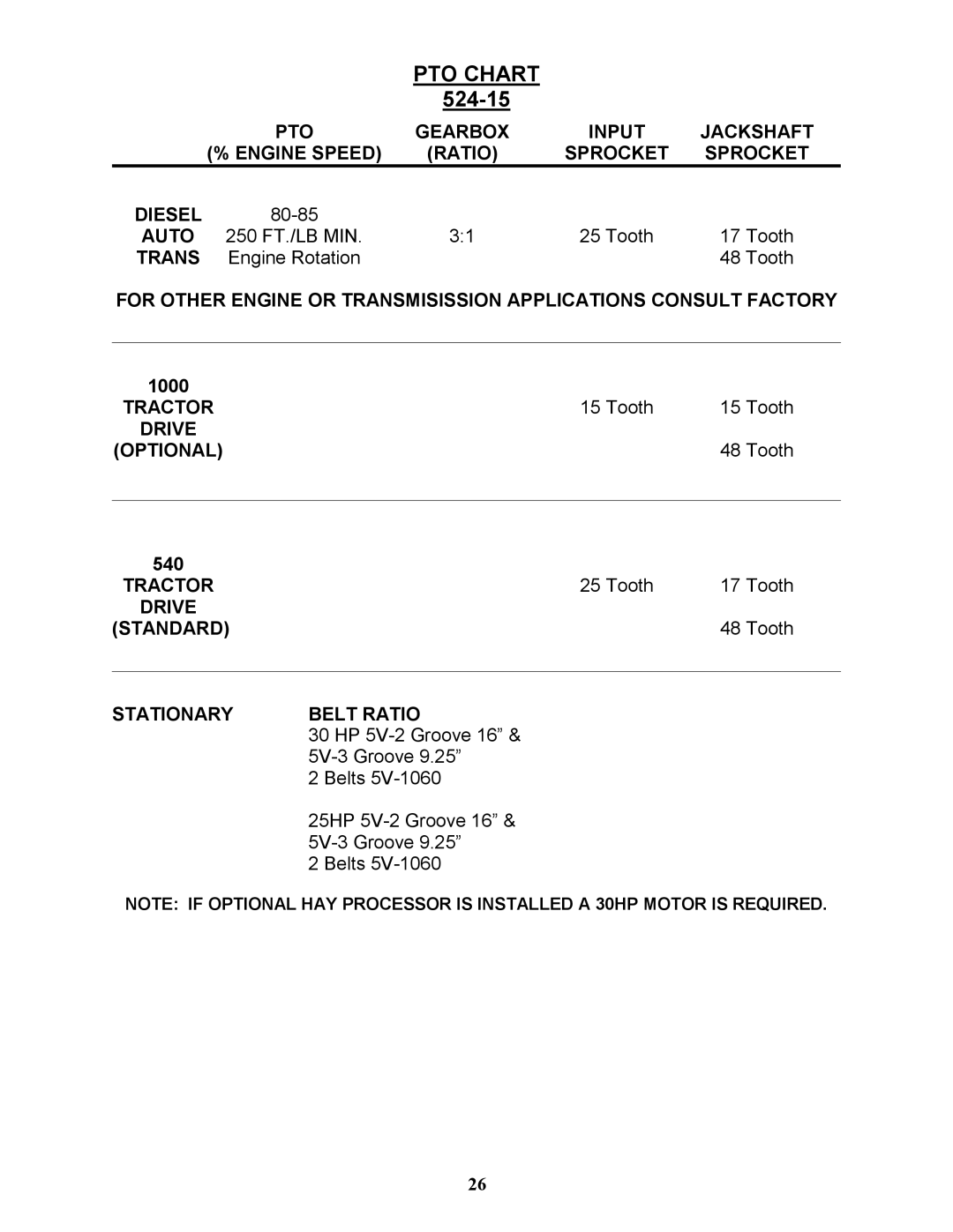 Bravetti 524-15B manual PTO Chart 