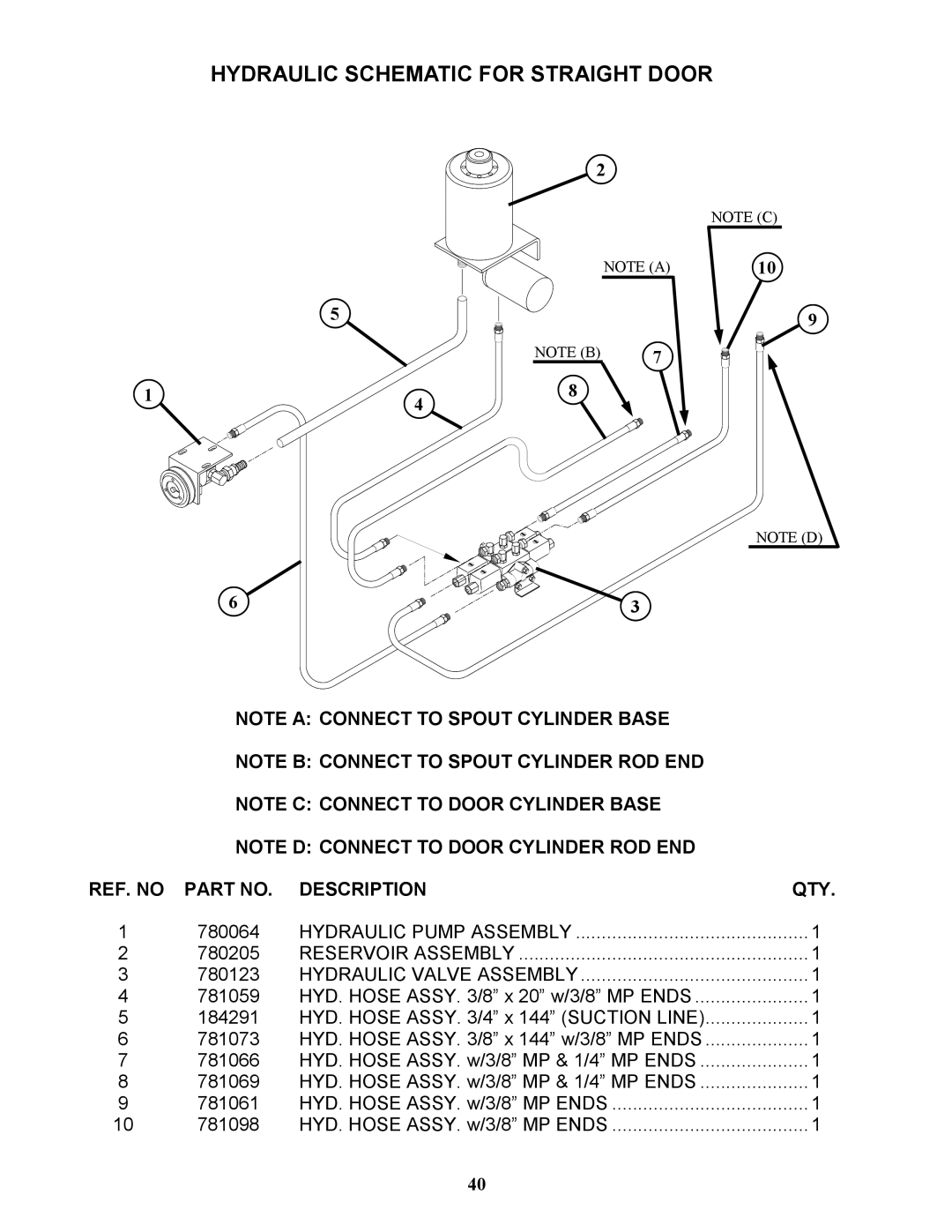 Bravetti 524-15B manual Hydraulic Schematic for Straight Door, Hydraulic Pump Assembly, Reservoir Assembly 