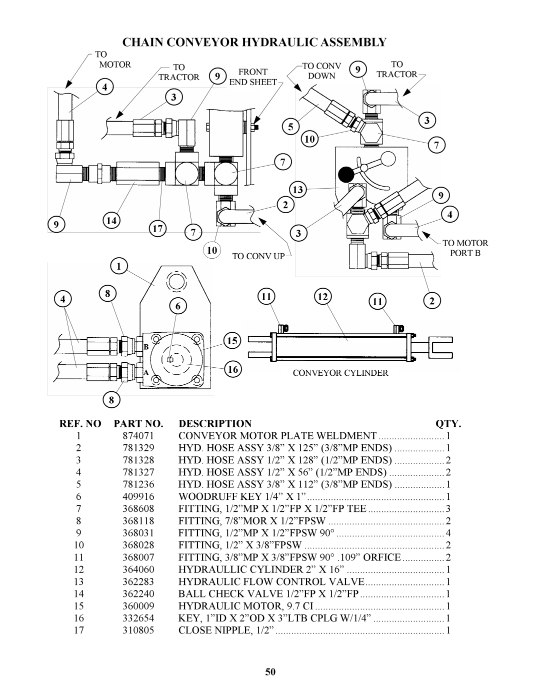 Bravetti 524-15B manual Chain Conveyor Hydraulic Assembly 