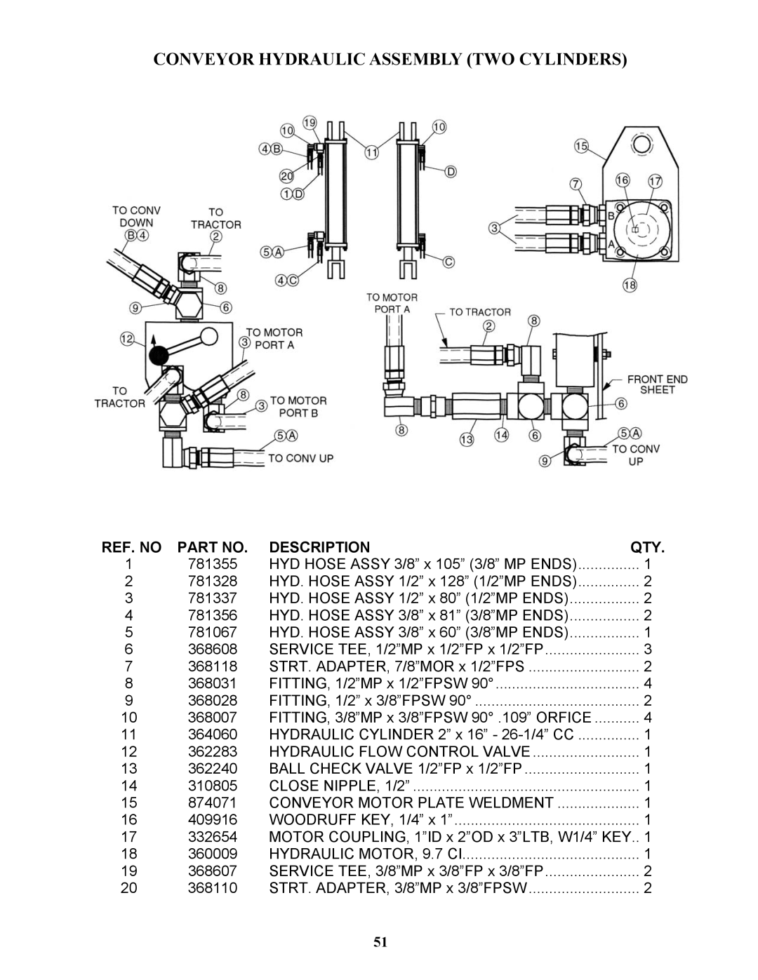 Bravetti 524-15B manual Conveyor Hydraulic Assembly TWO Cylinders, Hydraulic Flow Control Valve, Close NIPPLE, 1/2 