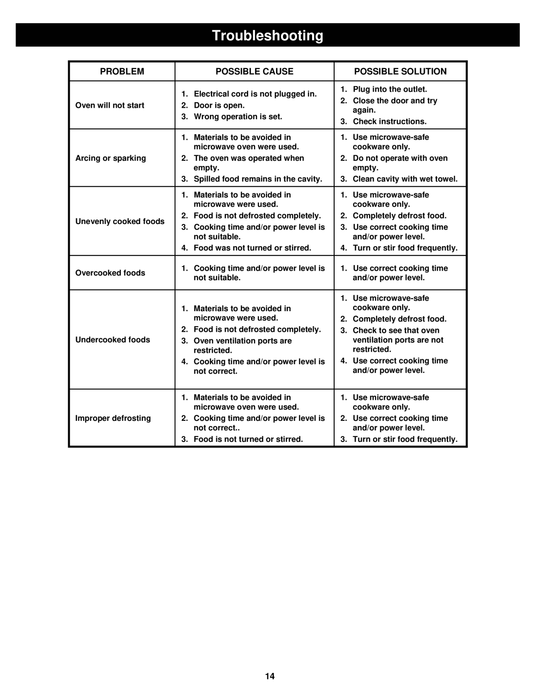 Bravetti K5309H owner manual Troubleshooting, Problem Possible Cause Possible Solution 