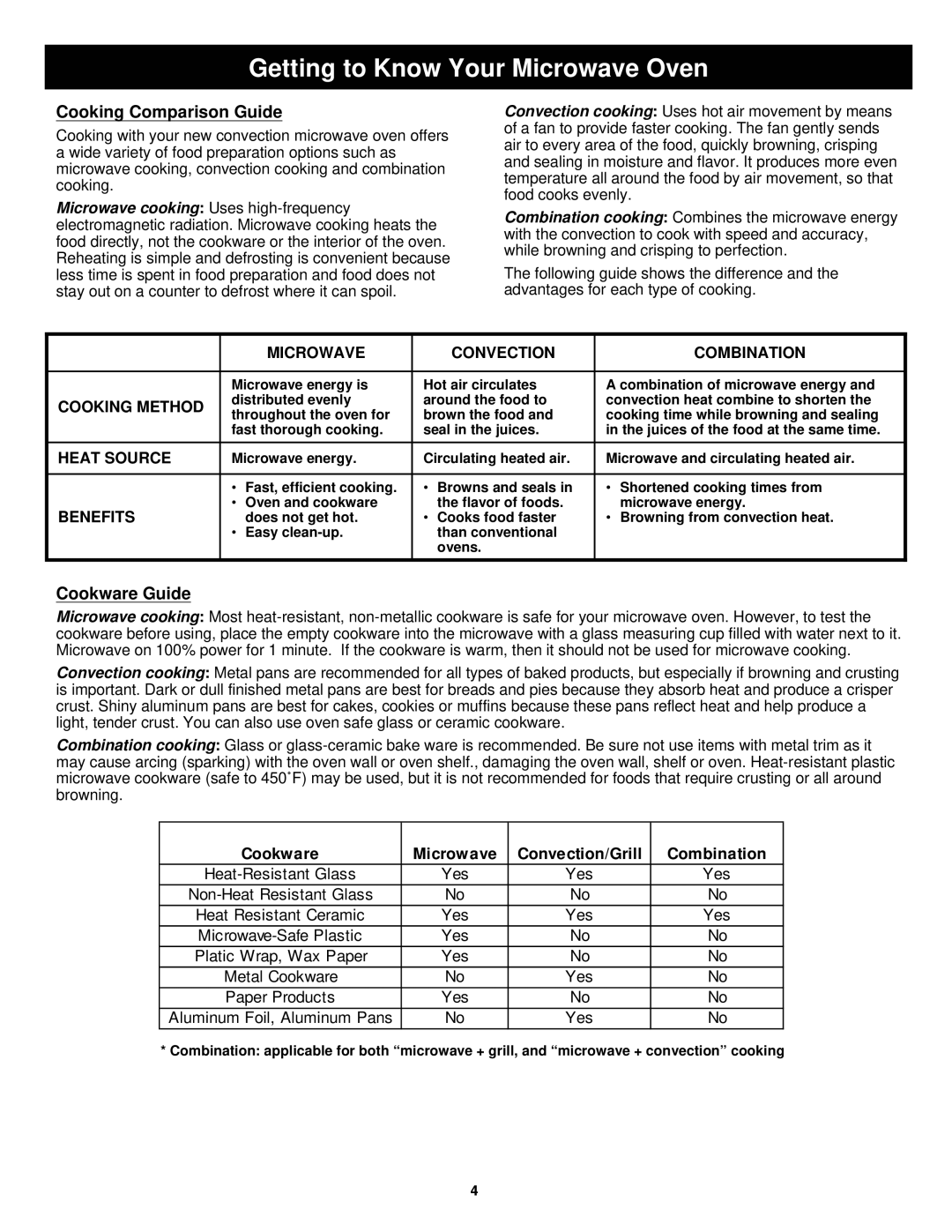 Bravetti K5309H owner manual Cooking Comparison Guide, Cookware Guide 