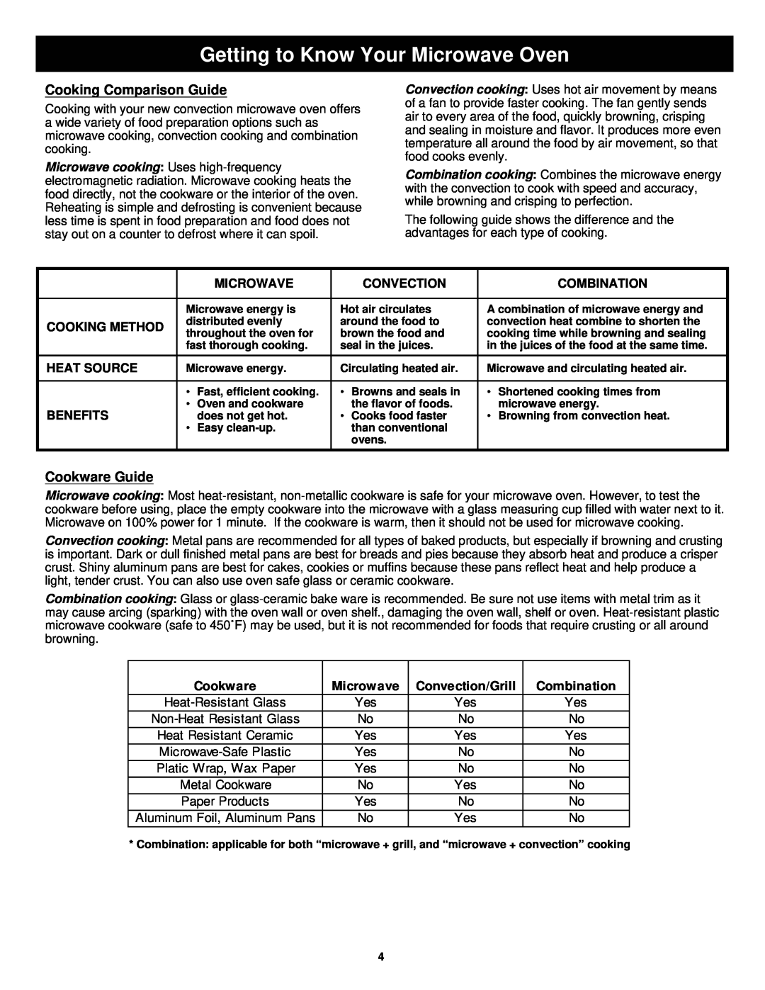 Bravetti K5309H owner manual Getting to Know Your Microwave Oven, Cooking Comparison Guide, Cookware Guide 