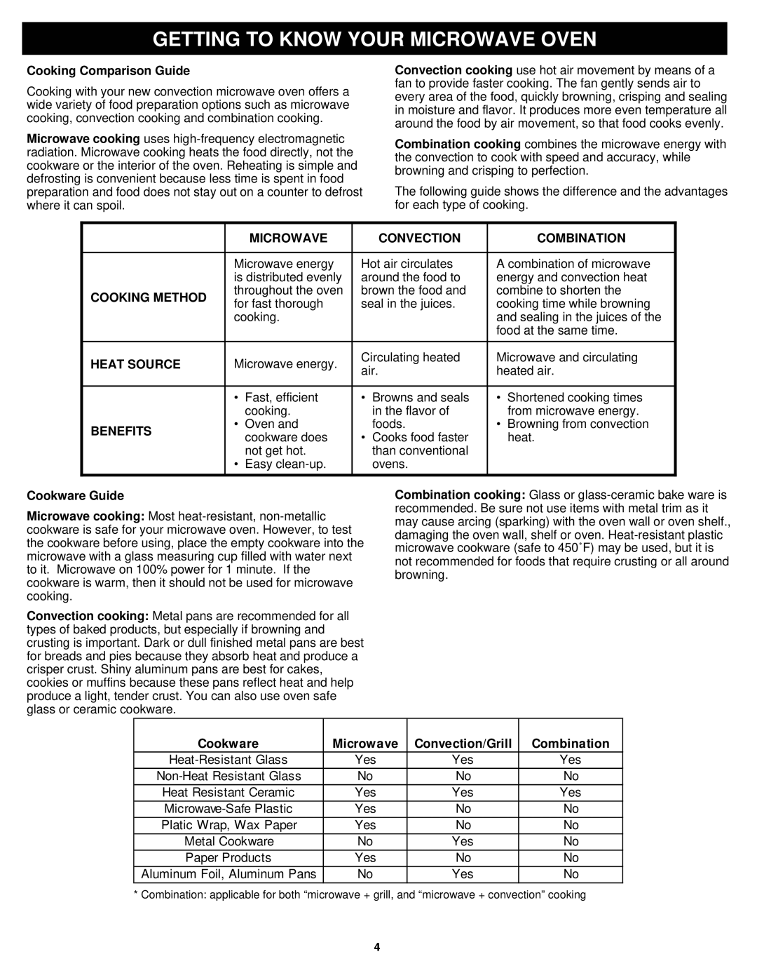 Bravetti K5345H owner manual Cooking Comparison Guide, Cookware Guide, Cookware Microwave Convection/Grill Combination 