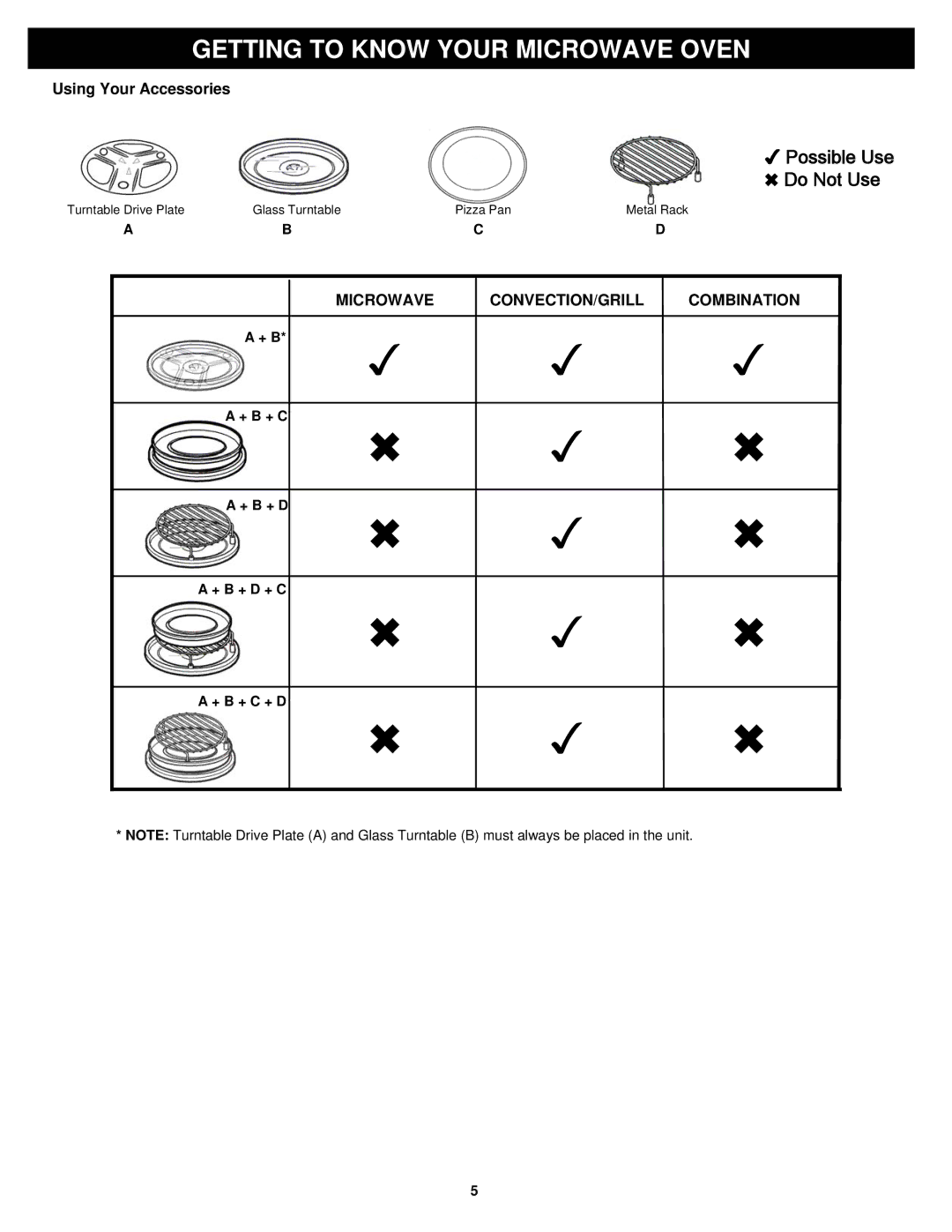 Bravetti K5345H owner manual Do Not Use, Using Your Accessories 