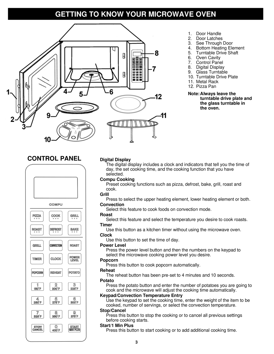 Bravetti K5345H owner manual Getting To Know Your Microwave Oven, Control Panel 