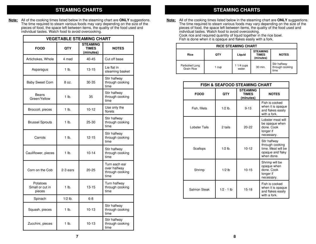 Bravetti KS315H owner manual Steaming Charts, Rice Steaming Chart 