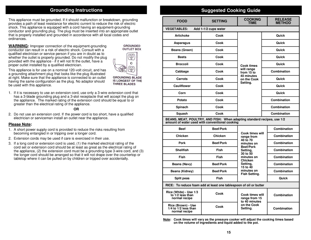 Bravetti PC107HA Grounding Instructions, Suggested Cooking Guide, Please Note, Food Setting Cooking Release Time Method 