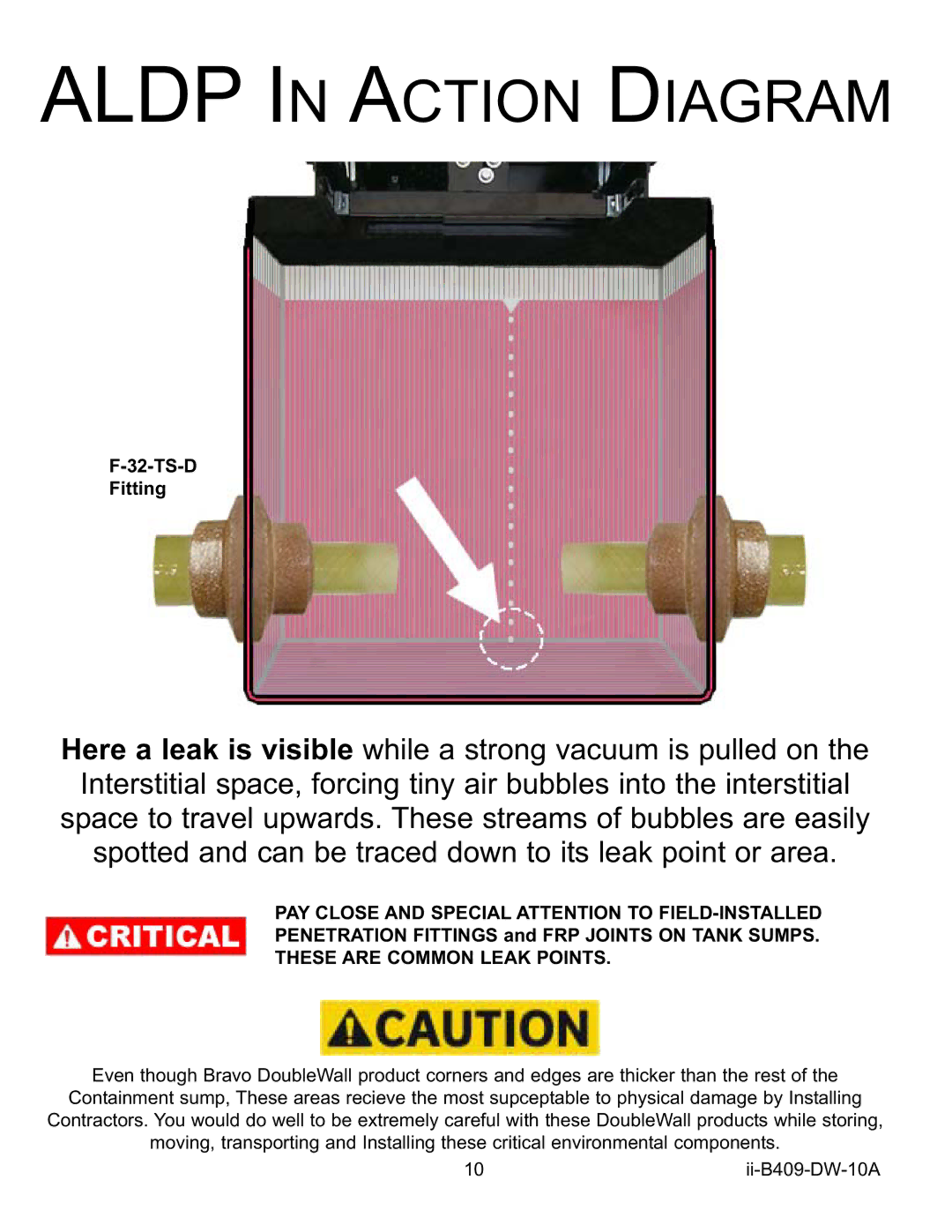 Bravo View B409 installation instructions Aldp in Action Diagram 