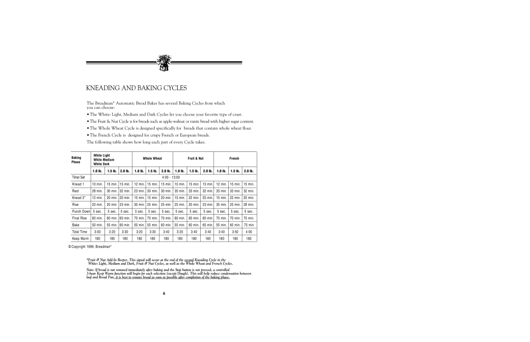 Breadman AUTOMATIC BREAD BAKER instruction manual Kneading and Baking Cycles, Fruit & Nut French White Medium Phase 