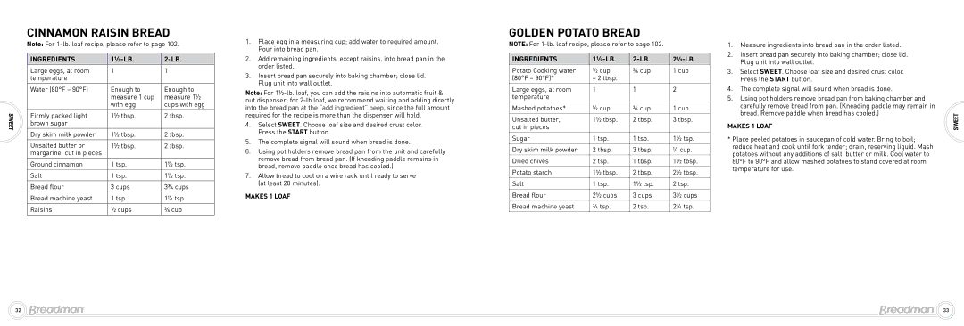 Breadman Bead Maker manual Cinnamon Raisin Bread, Golden Potato Bread 