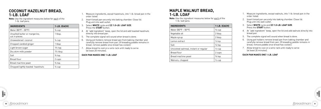 Breadman Bead Maker manual Coconut Hazelnut Bread, 1-lb. loaf, Maple Walnut Bread, 1-lb. loaf 