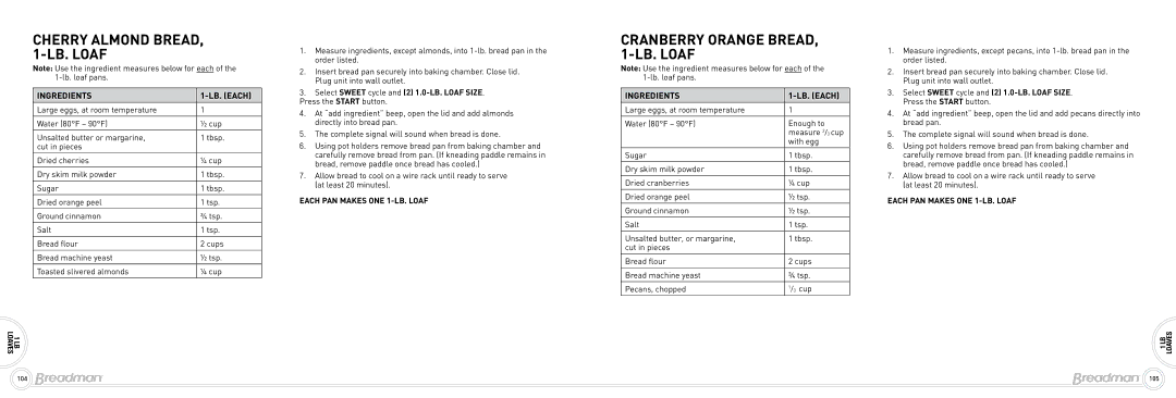 Breadman Bead Maker manual Cherry almond Bread, 1-lb. loaf, Cranberry Orange Bread, 1-lb. loaf 