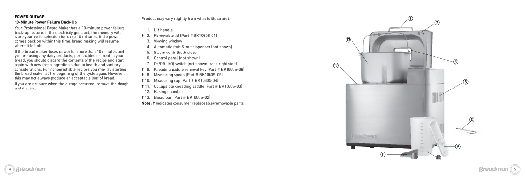 Breadman BK1050S Power Outage, Measuring spoon BK1060S-05, Measuring cup BK1060S-04, Baking chamber, Bread pan BK1060S-02 