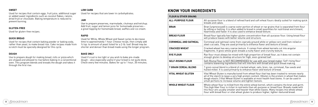 Breadman BK2000BQ, Bread Maker instruction manual Know Your Ingredients 