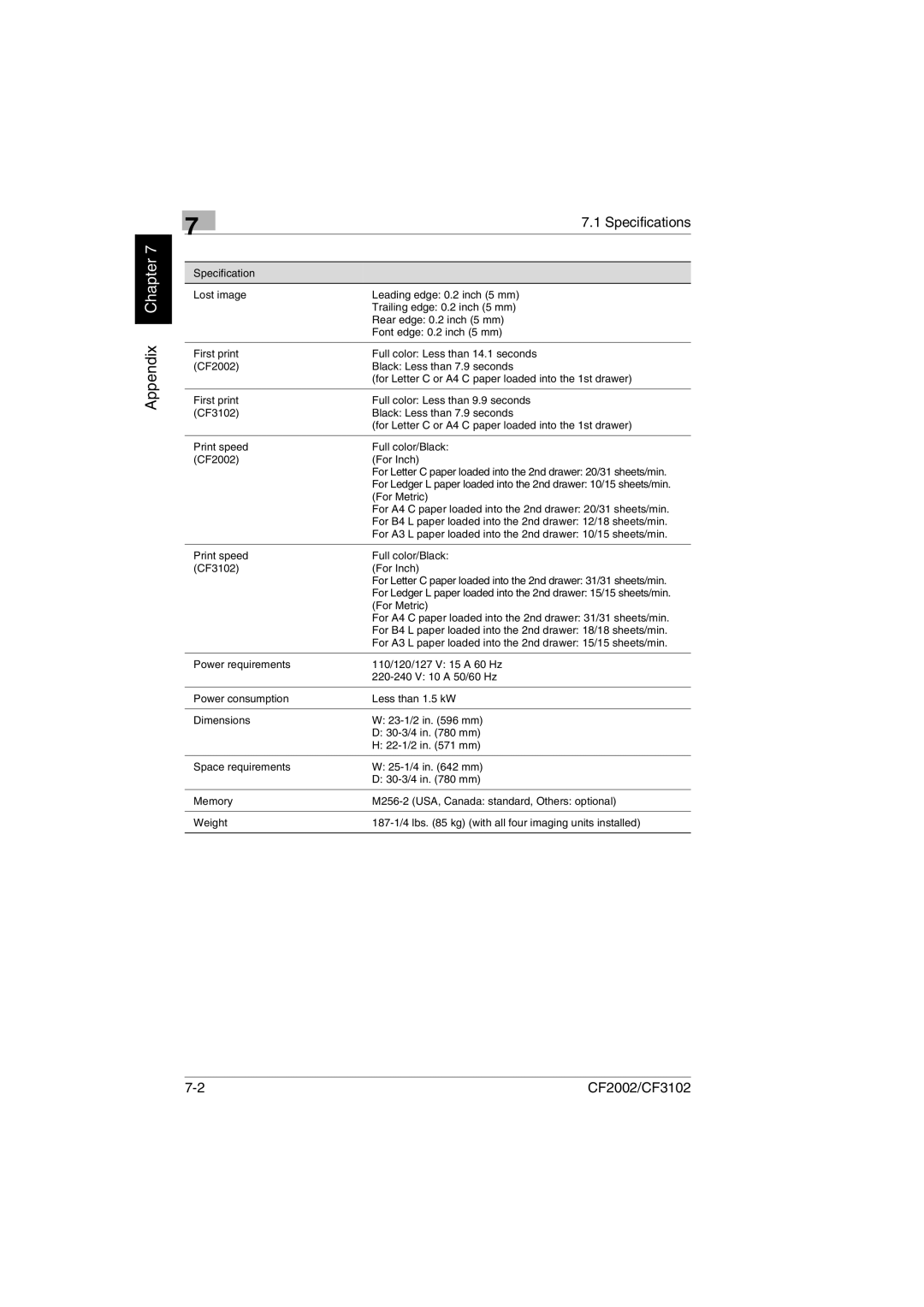 Breadman CF2002, CF3102 user manual Specifications 