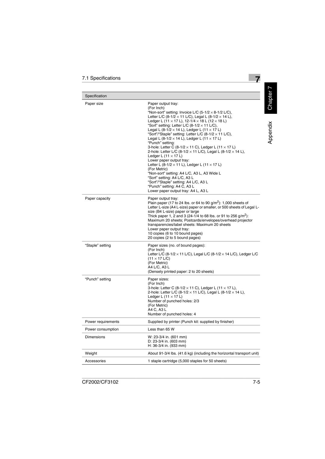 Breadman CF3102, CF2002 user manual Size B4 L-size paper or large 