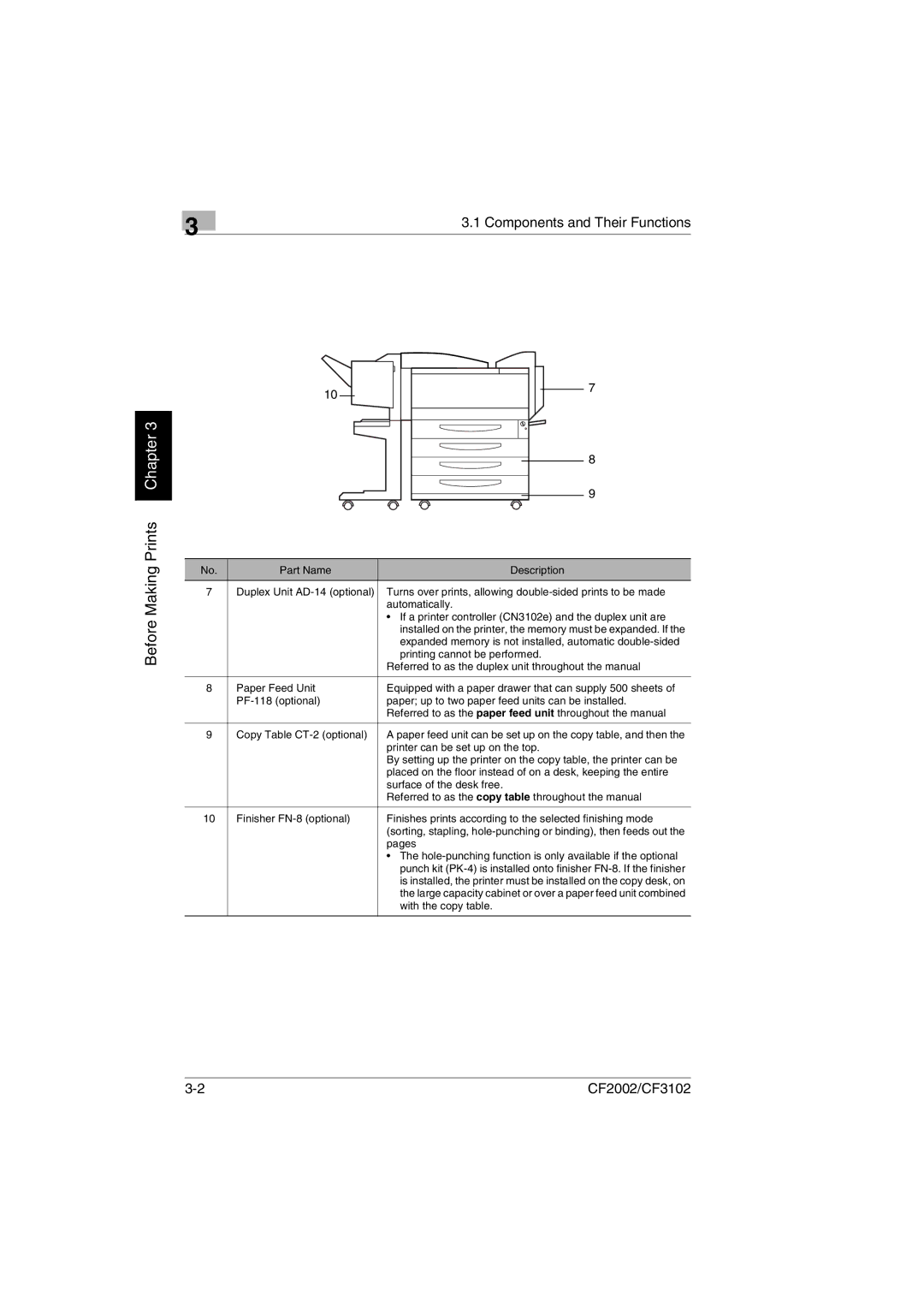 Breadman CF2002, CF3102 user manual Expanded memory is not installed, automatic double-sided 