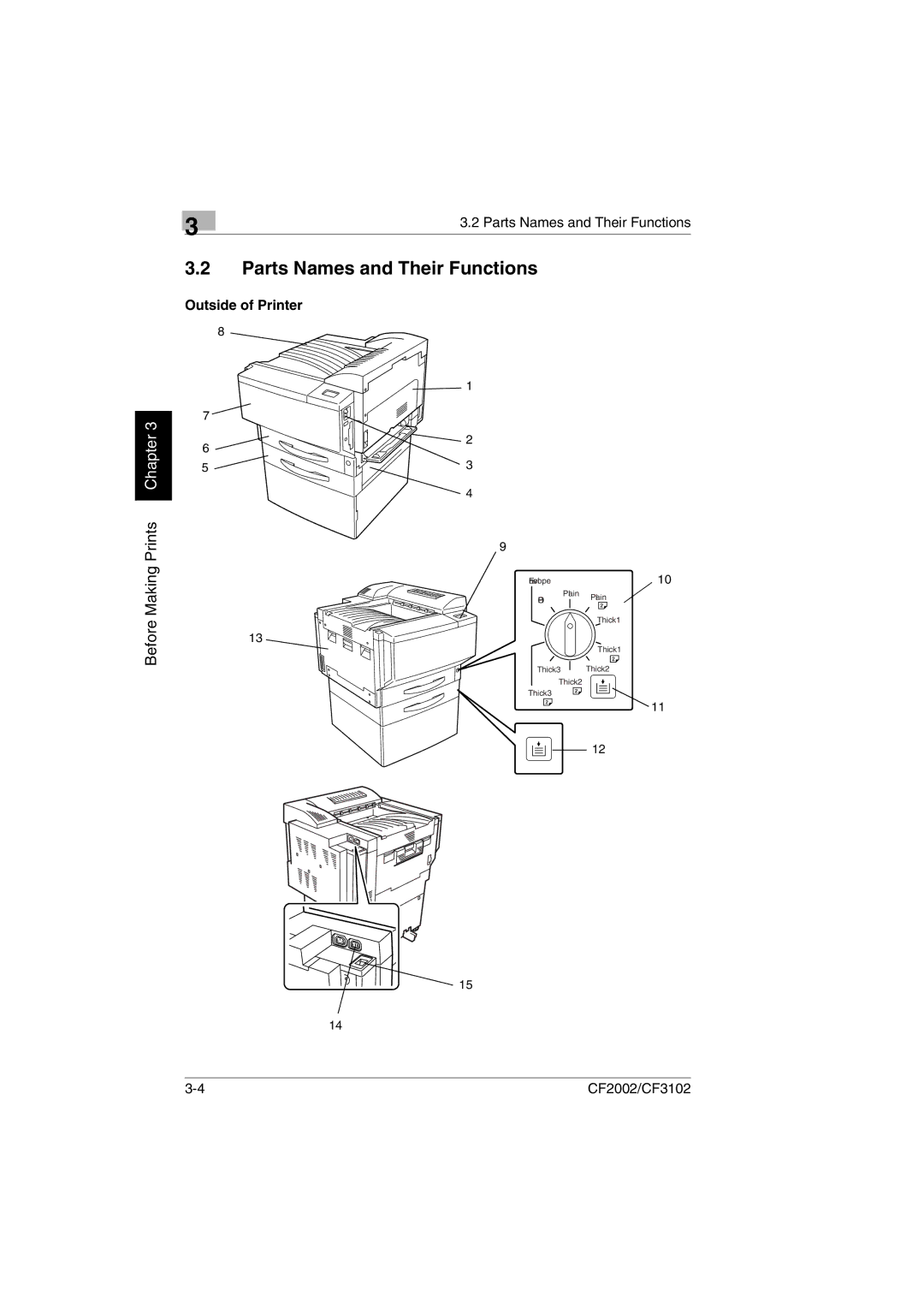 Breadman CF2002, CF3102 user manual Parts Names and Their Functions, Outside of Printer 