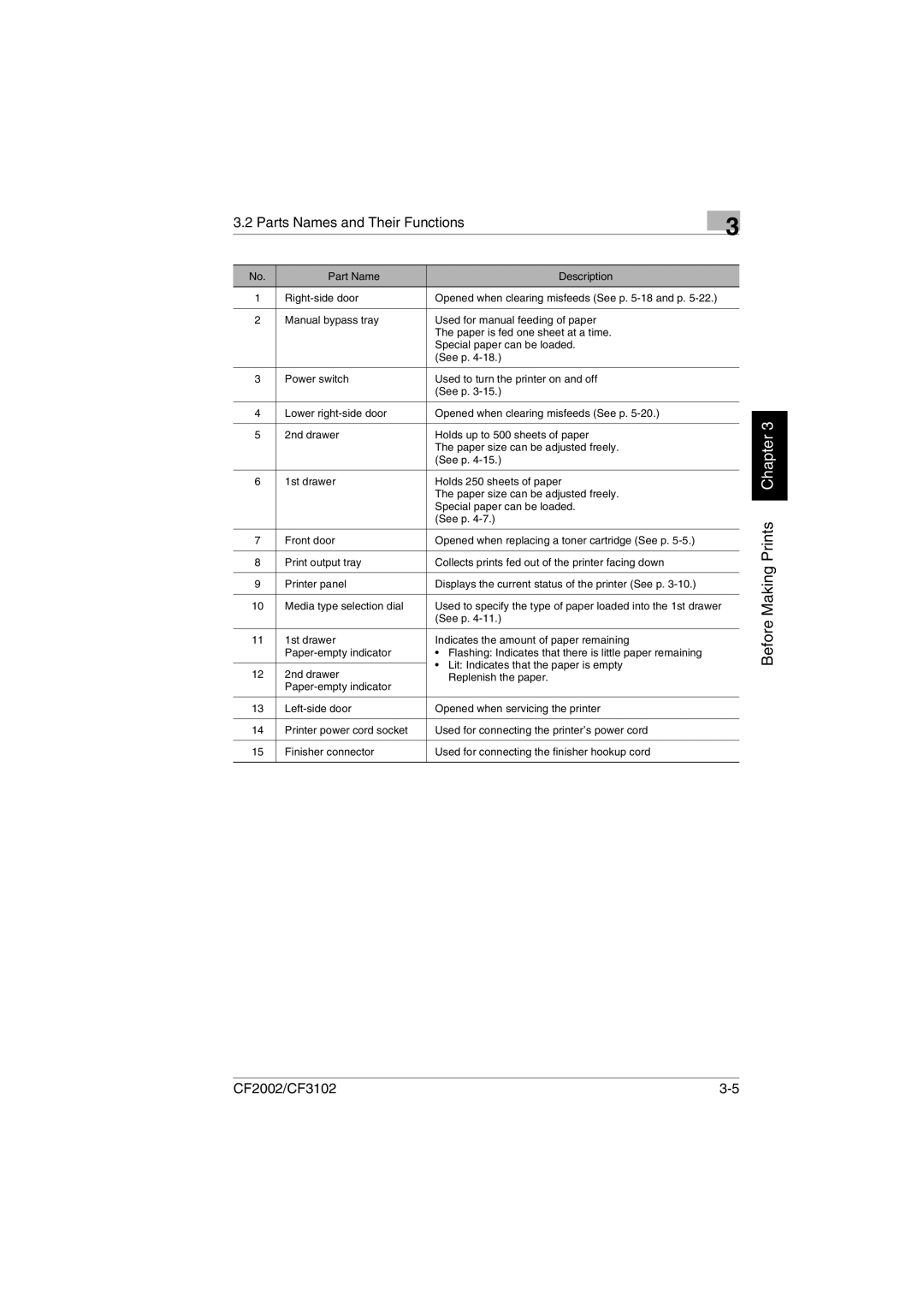 Breadman CF3102, CF2002 user manual Parts Names and Their Functions 