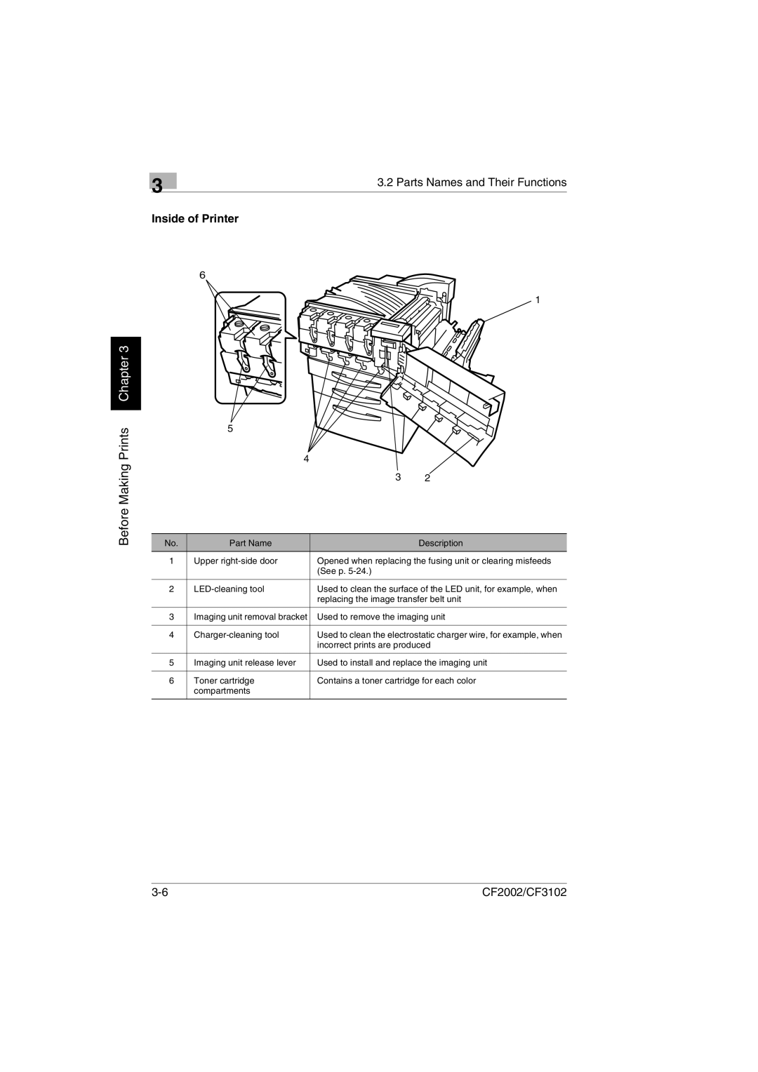 Breadman CF2002, CF3102 user manual Inside of Printer 