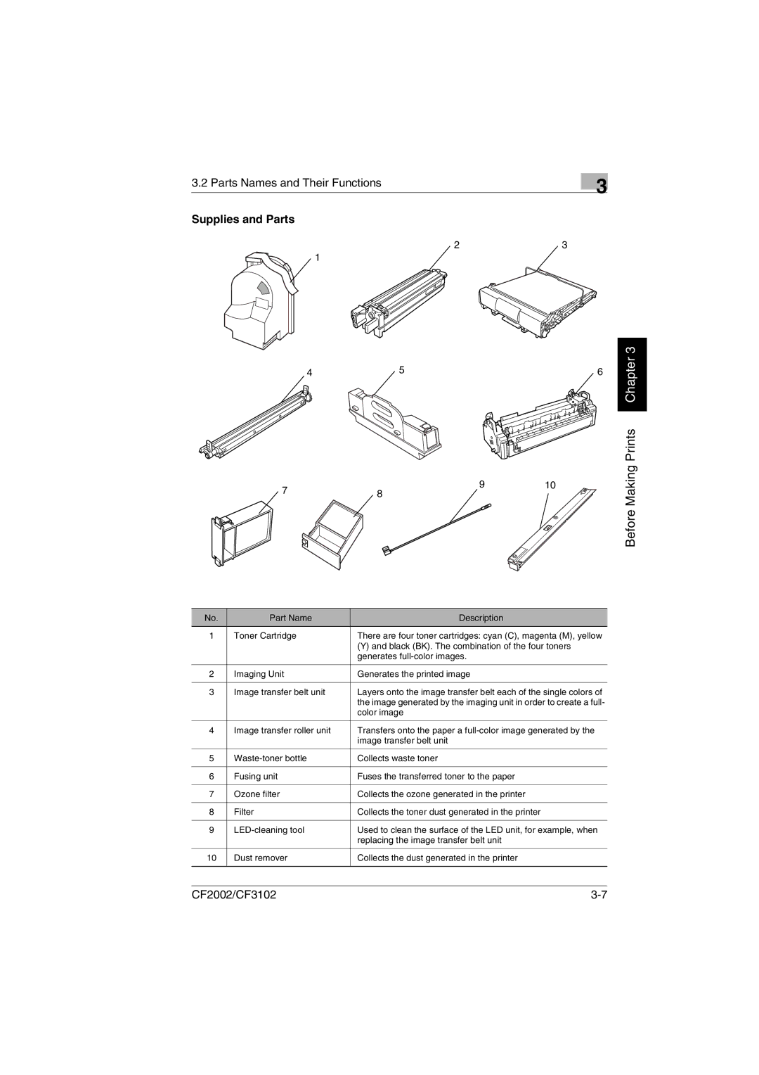 Breadman CF3102, CF2002 user manual Before Making Prints, Supplies and Parts 