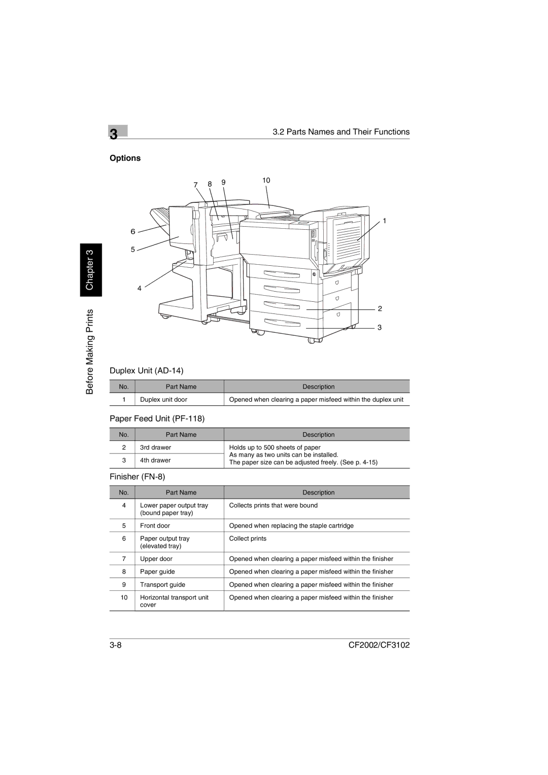 Breadman CF2002, CF3102 user manual Options, Duplex Unit AD-14 