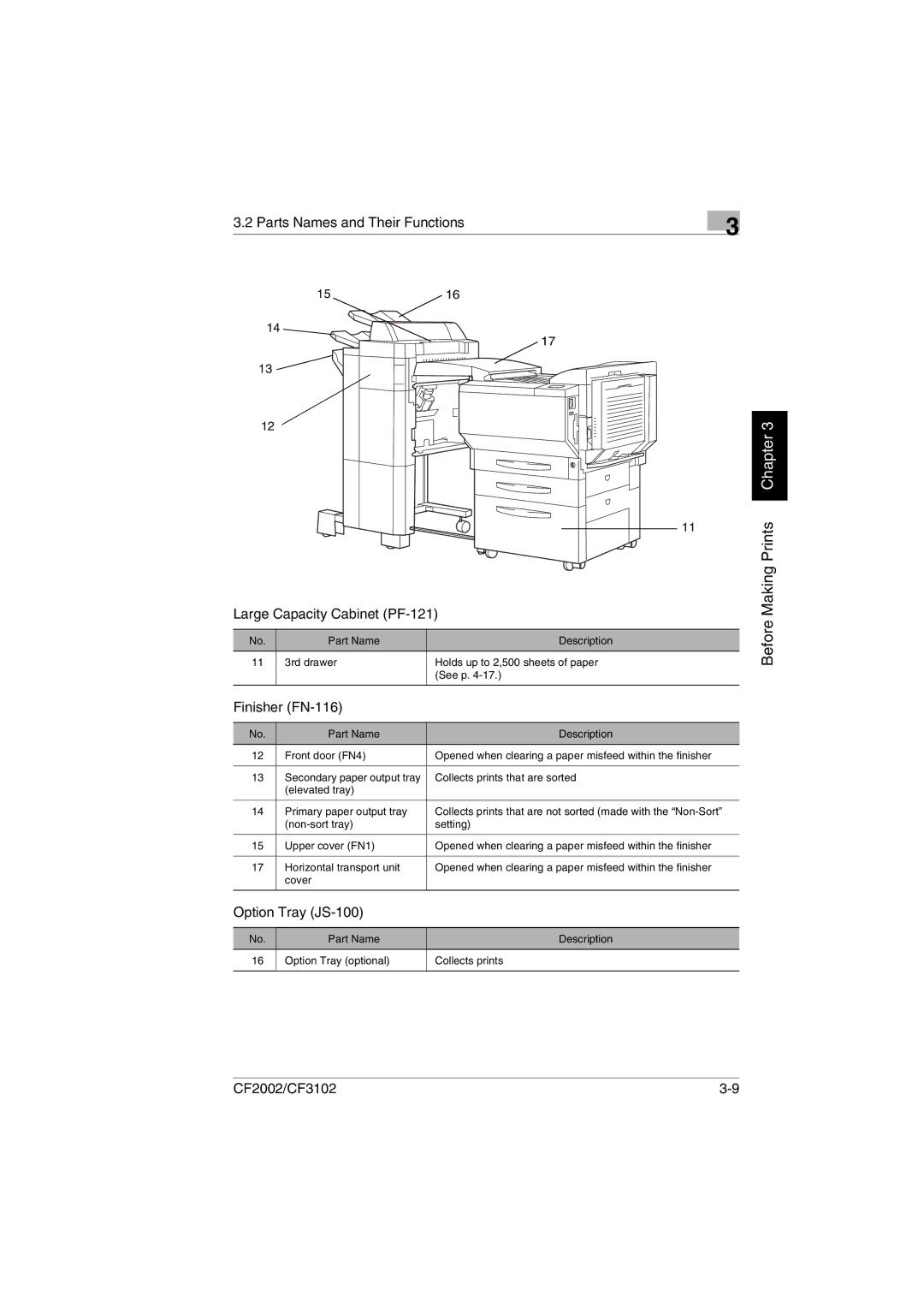 Breadman CF3102, CF2002 user manual Part Name Description Option Tray optional Collects prints 