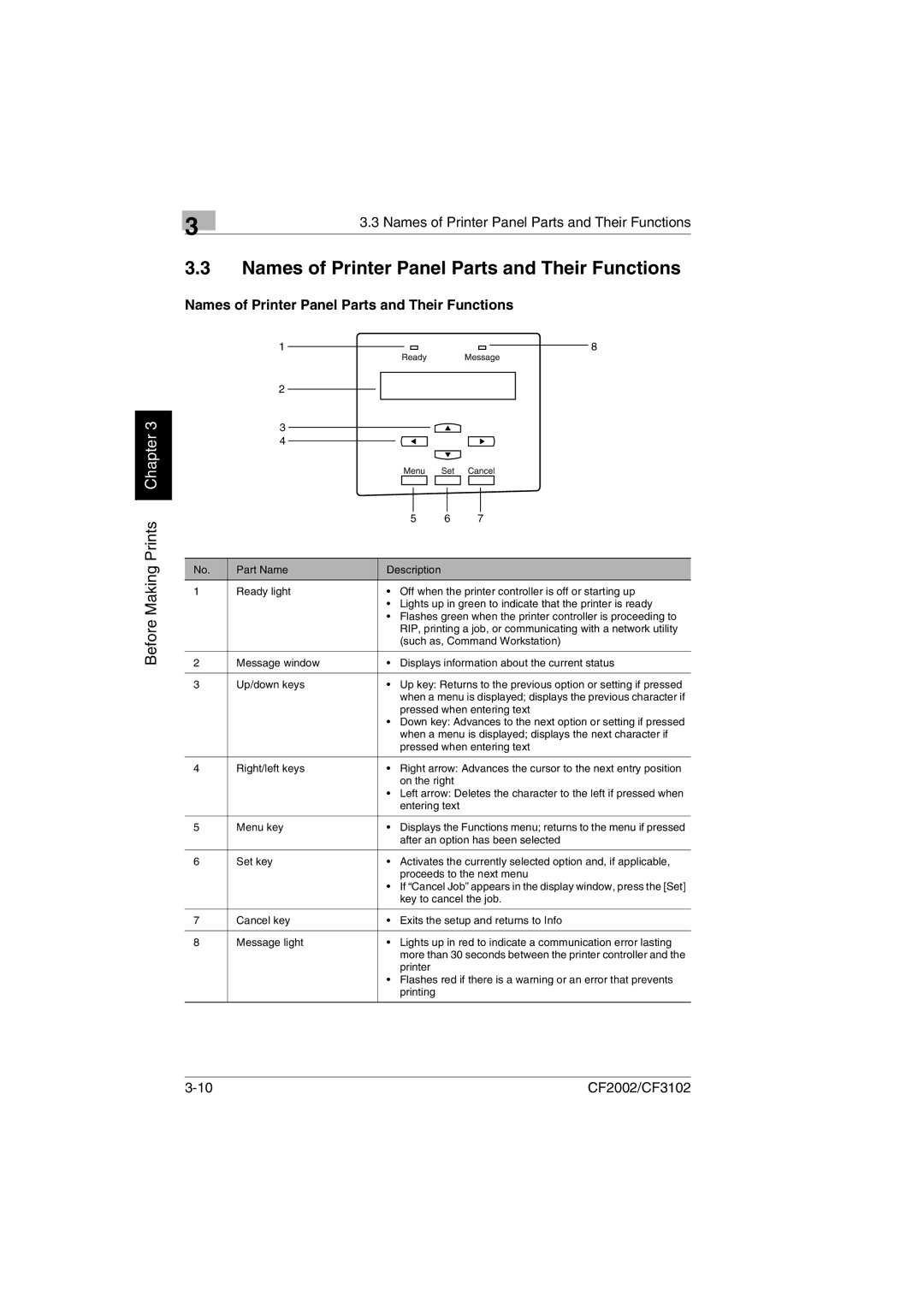 Breadman CF2002, CF3102 user manual Names of Printer Panel Parts and Their Functions 