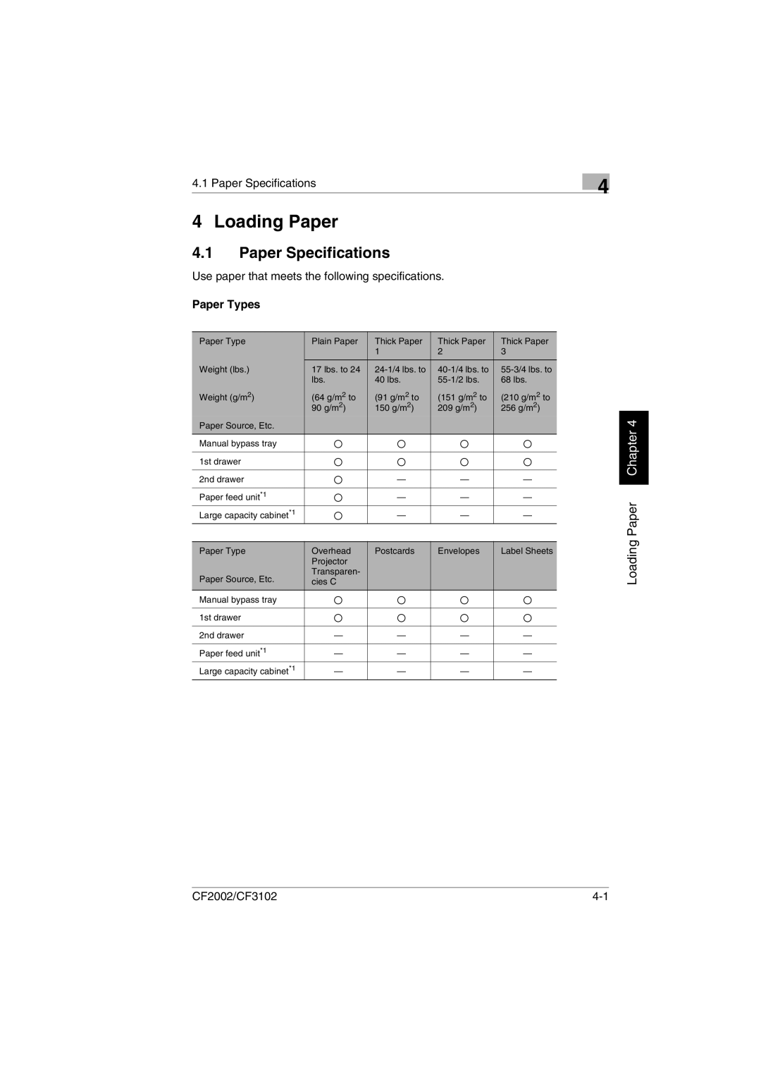 Breadman CF3102, CF2002 user manual Paper Specifications, Use paper that meets the following specifications, Paper Types 