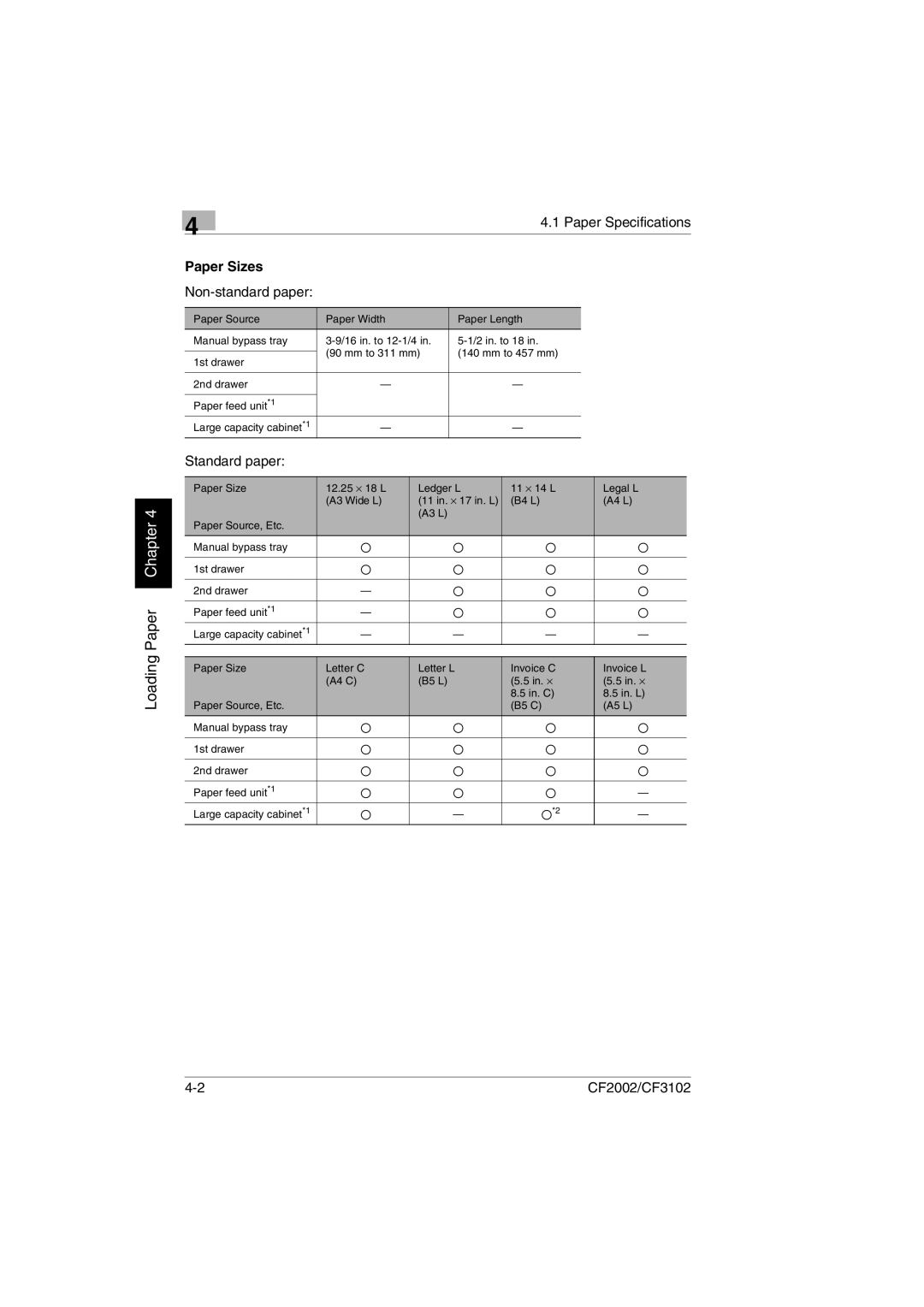 Breadman CF2002, CF3102 user manual Paper Sizes, Non-standard paper, Standard paper 