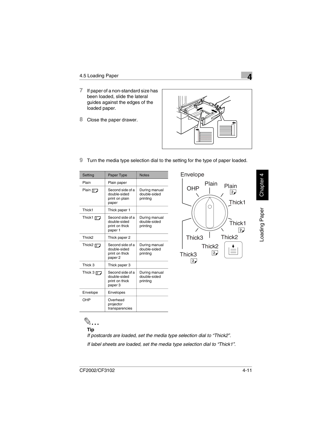 Breadman CF3102, CF2002 user manual Ohp 