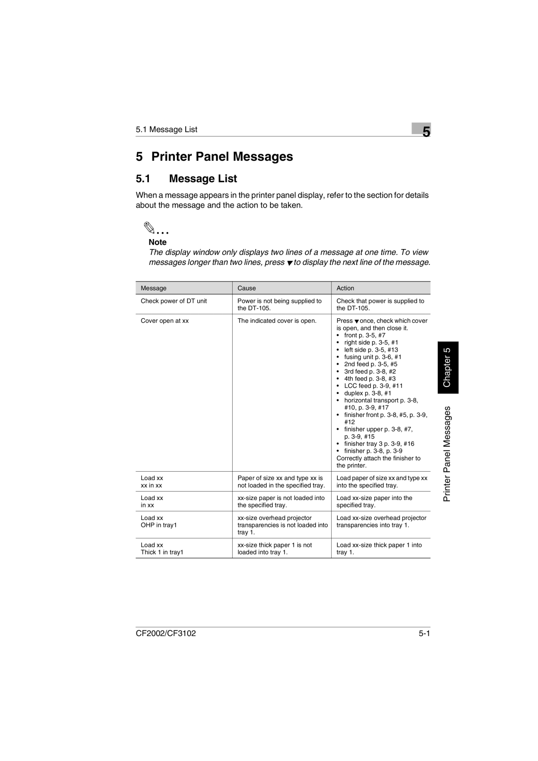 Breadman CF3102, CF2002 user manual Message List 