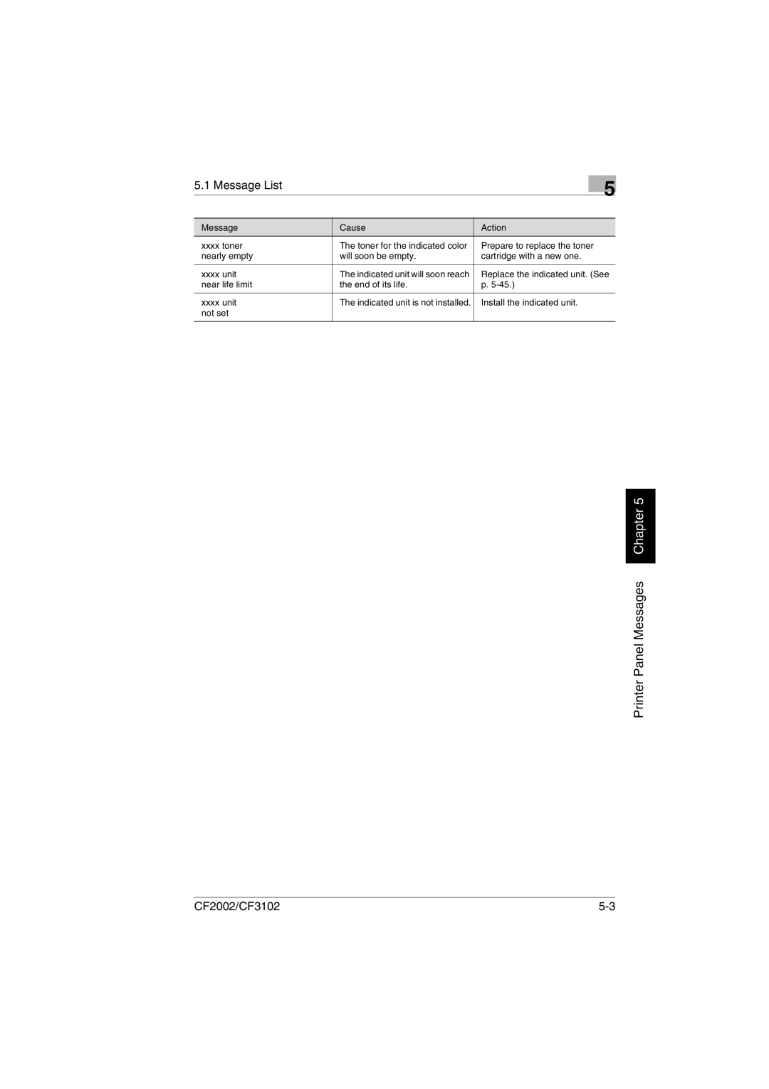 Breadman CF3102, CF2002 user manual Printer Panel Messages Chapter 