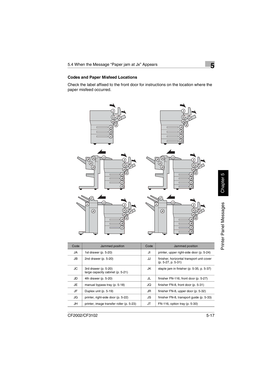 Breadman CF3102, CF2002 user manual When the Message Paper jam at Jx Appears, Codes and Paper Misfeed Locations 