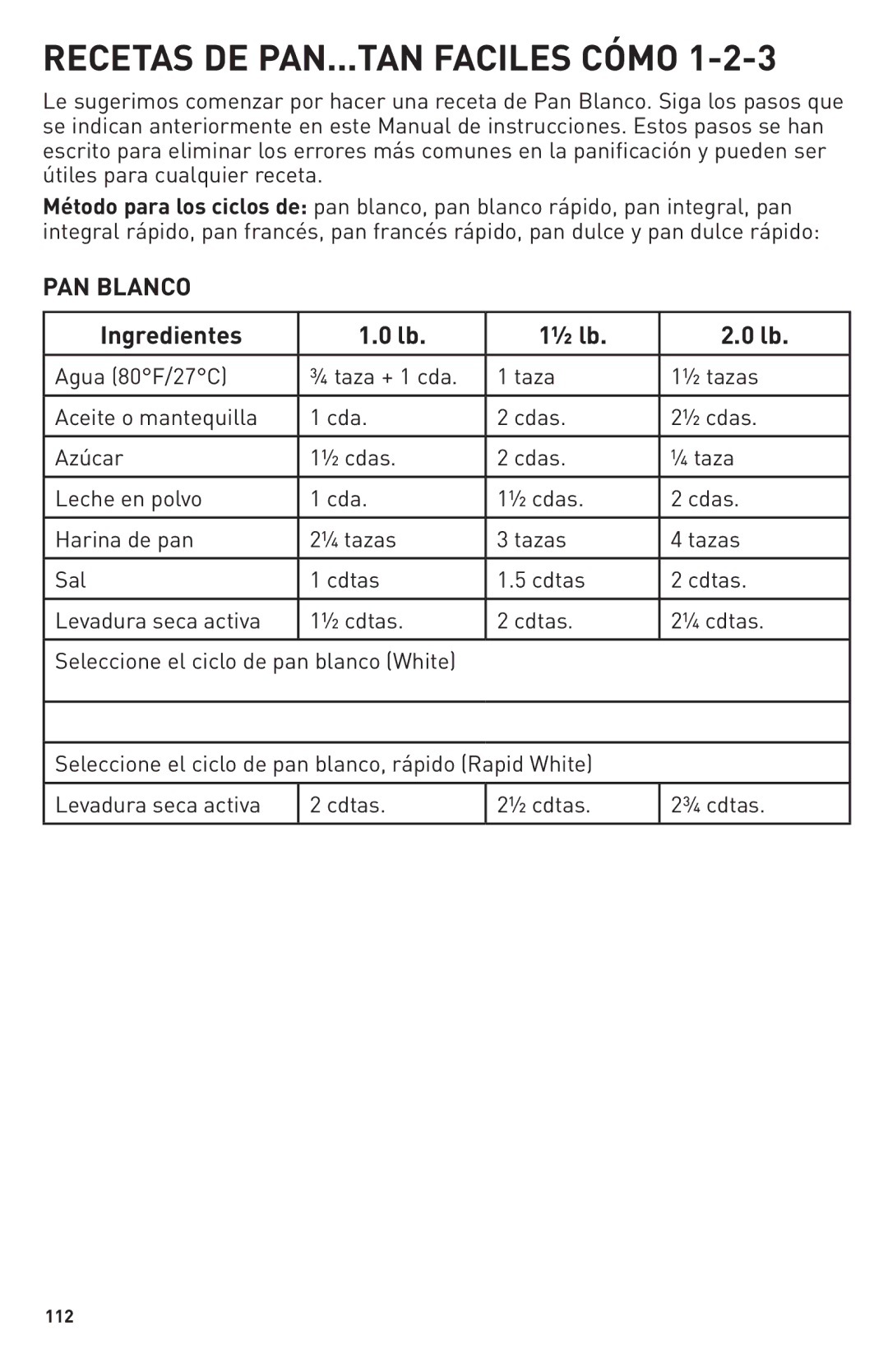 Breadman TR2500BC, Bring Home the Bakery manual PAN Blanco, Ingredientes ½ lb 