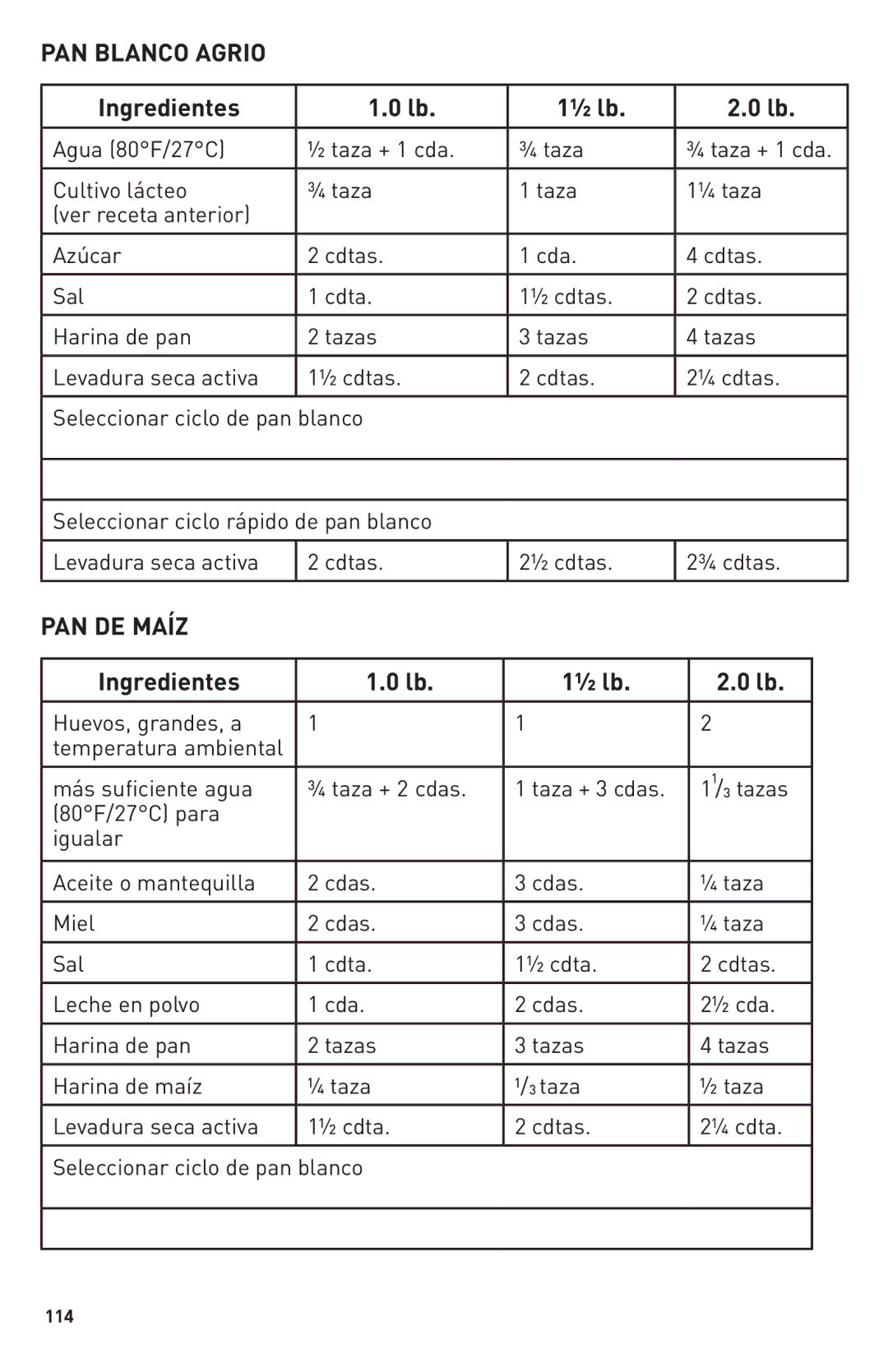 Breadman TR2500BC manual PAN Blanco Agrio, PAN DE Maíz, Huevos, grandes, a, Más suficiente agua ¾ taza + 2 cdas 