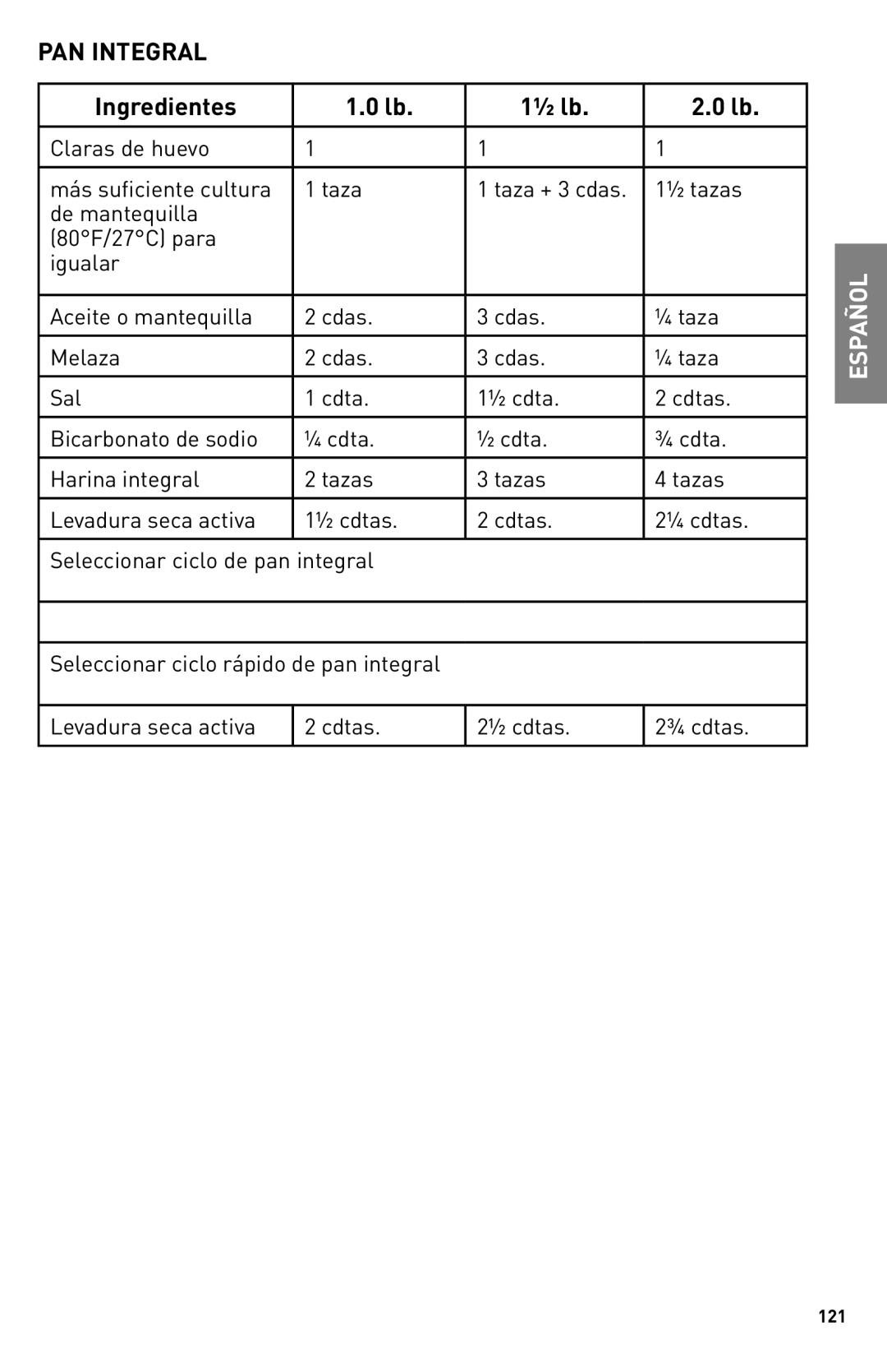 Breadman Bring Home the Bakery, TR2500BC manual PAN Integral, Levadura seca activa Cdtas ½ cdtas ¾ cdtas 