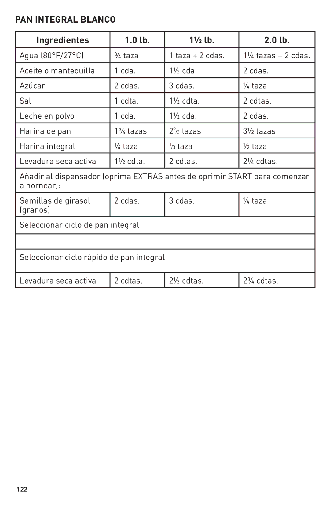 Breadman TR2500BC, Bring Home the Bakery manual PAN Integral Blanco 