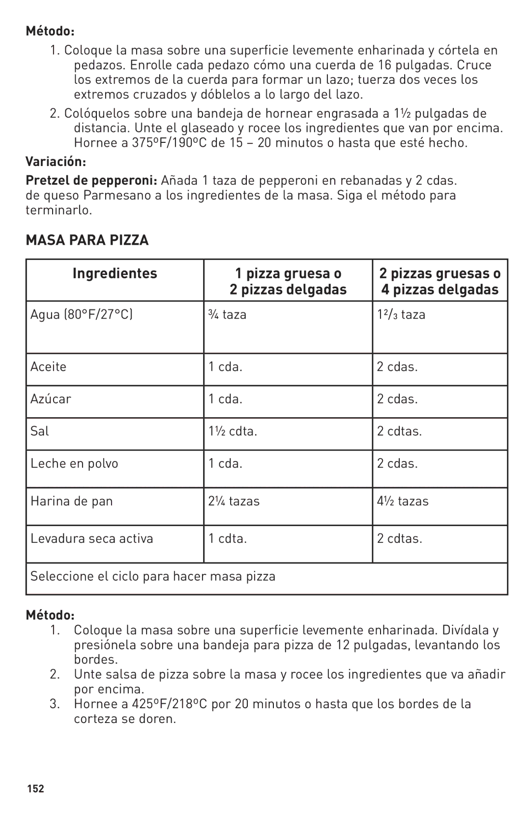 Breadman TR2500BC, Bring Home the Bakery manual Masa Para Pizza, Ingredientes Pizza gruesa o, Pizzas delgadas 