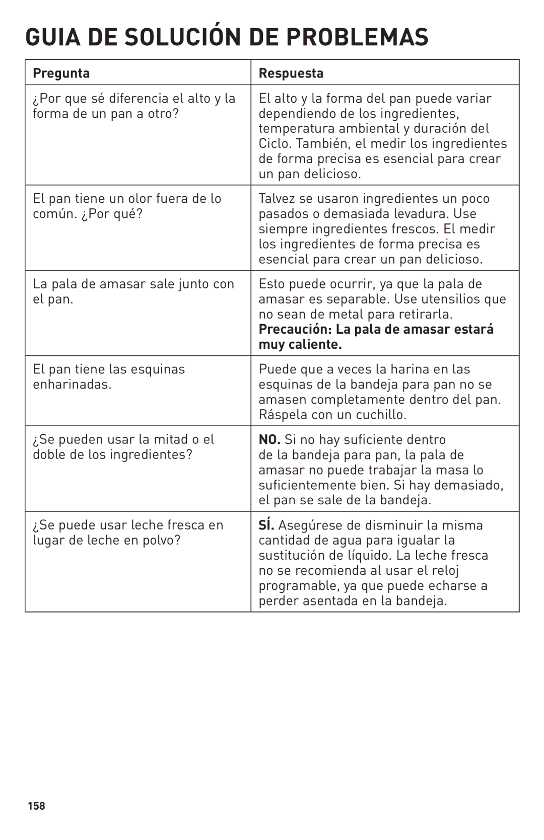 Breadman TR2500BC Pregunta Respuesta, El alto y la forma del pan puede variar, De forma precisa es esencial para crear 