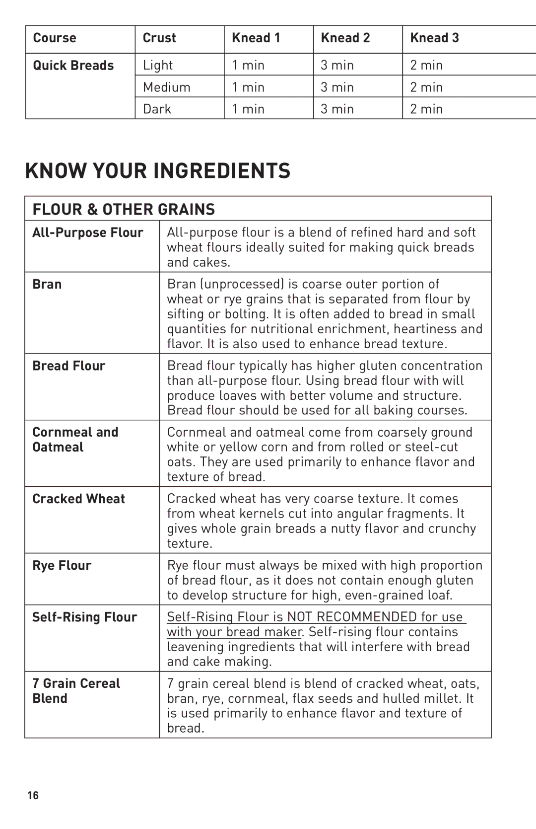 Breadman TR2500BC Course Crust Knead Quick Breads Light Min Medium Dark, All-Purpose Flour, Cakes, Bread Flour, Cornmeal 