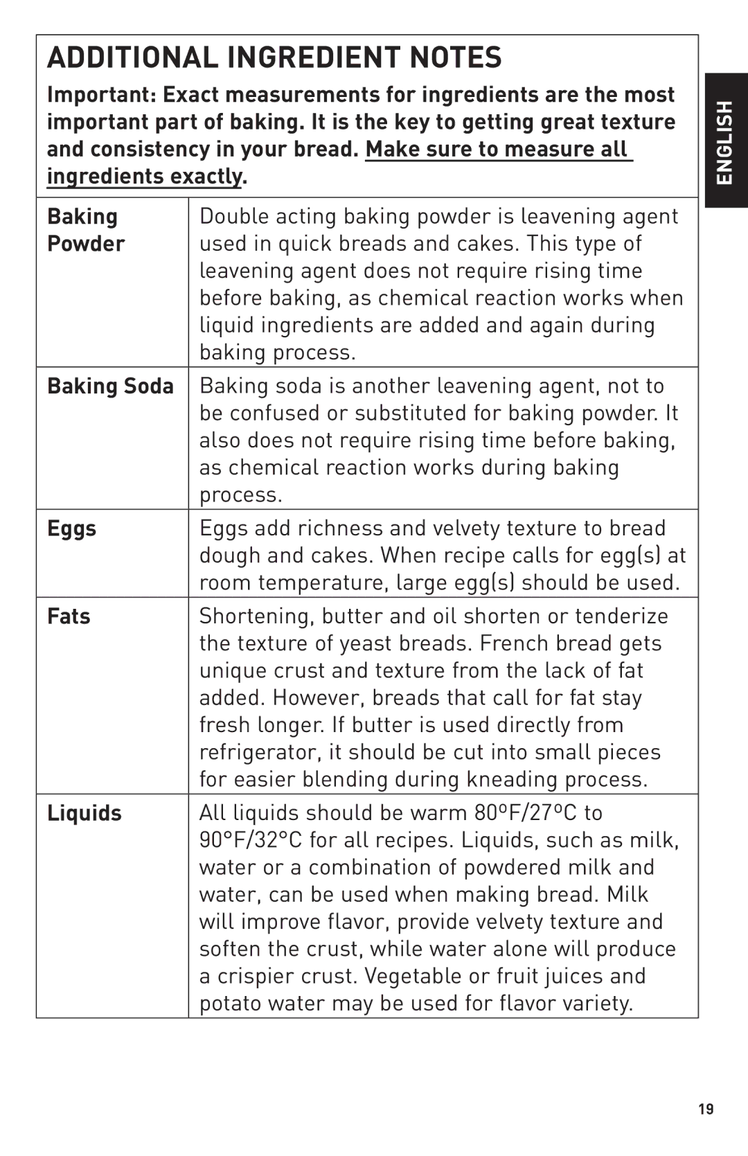 Breadman Bring Home the Bakery Double acting baking powder is leavening agent, Room temperature, large eggs should be used 