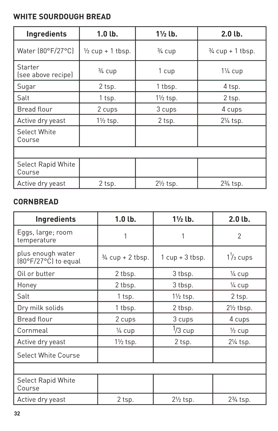 Breadman TR2500BC, Bring Home the Bakery manual White Sourdough Bread, Cornbread, Ingredients 