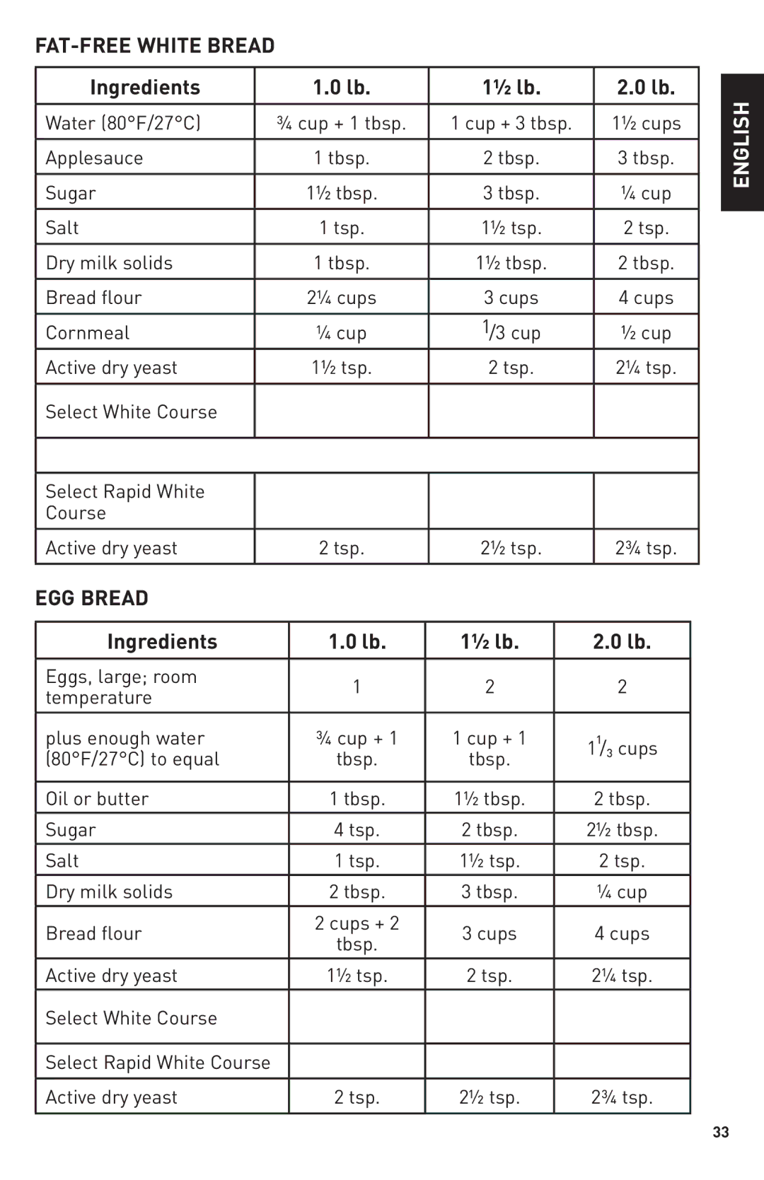 Breadman Bring Home the Bakery, TR2500BC manual EGG Bread, FAT-FREE White Bread 