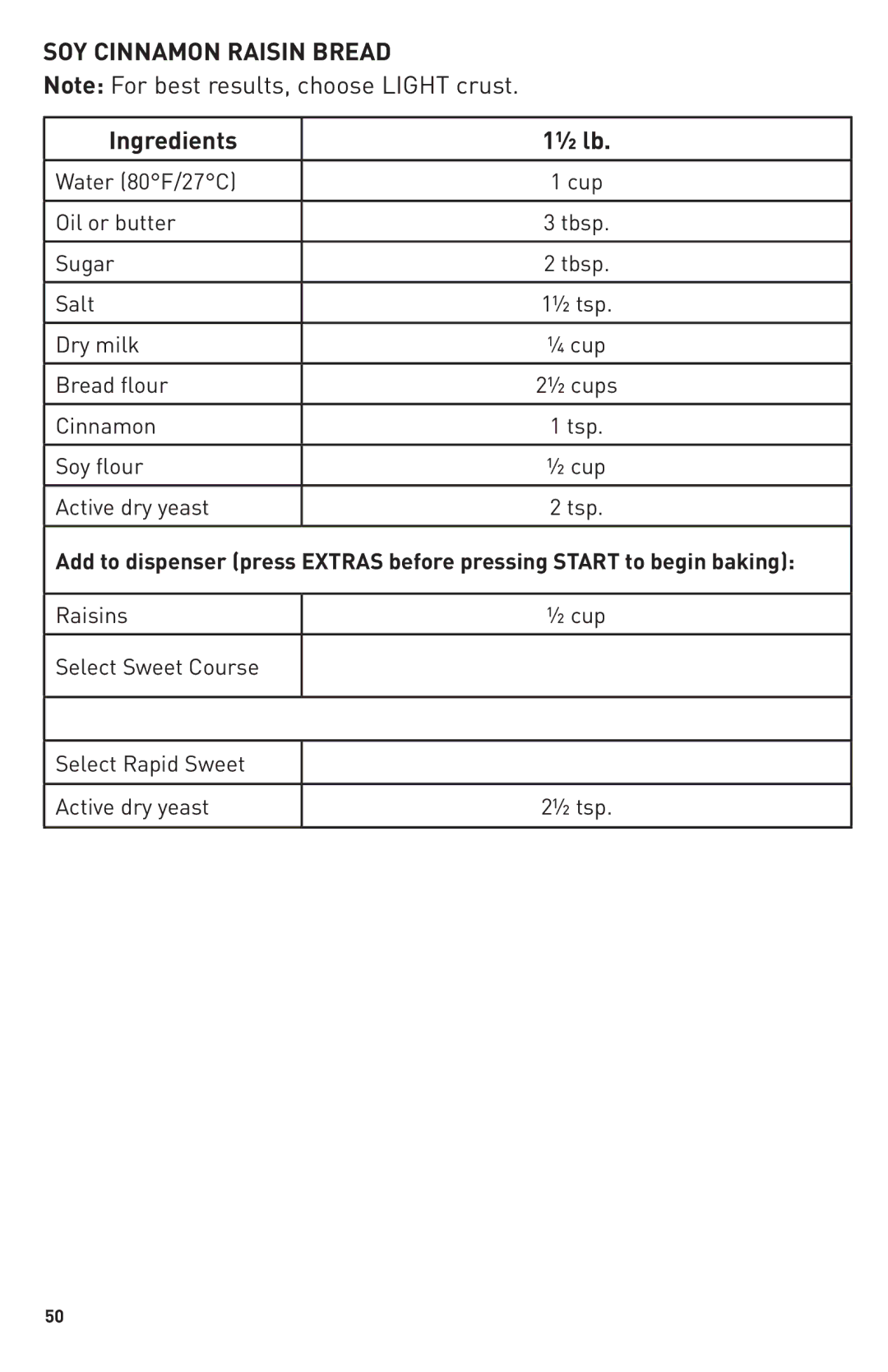 Breadman TR2500BC, Bring Home the Bakery manual SOY Cinnamon Raisin Bread, Dry milk, Soy flour 